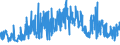 CN 09041100 /Exports /Unit = Prices (Euro/ton) /Partner: Ukraine /Reporter: Eur27_2020 /09041100:Pepper of the Genus Piper, Neither Crushed nor Ground