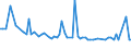 CN 09041100 /Exports /Unit = Prices (Euro/ton) /Partner: Serb.monten. /Reporter: Eur15 /09041100:Pepper of the Genus Piper, Neither Crushed nor Ground
