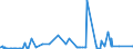CN 09041100 /Exports /Unit = Prices (Euro/ton) /Partner: Algeria /Reporter: Eur27_2020 /09041100:Pepper of the Genus Piper, Neither Crushed nor Ground