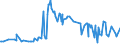 CN 09041100 /Exports /Unit = Prices (Euro/ton) /Partner: Rwanda /Reporter: Eur27_2020 /09041100:Pepper of the Genus Piper, Neither Crushed nor Ground