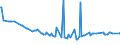 CN 09041100 /Exports /Unit = Prices (Euro/ton) /Partner: Somalia /Reporter: Eur27_2020 /09041100:Pepper of the Genus Piper, Neither Crushed nor Ground