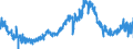 CN 09041200 /Exports /Unit = Prices (Euro/ton) /Partner: France /Reporter: Eur27_2020 /09041200:Pepper of the Genus Piper, Crushed or Ground