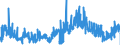 CN 09041200 /Exports /Unit = Prices (Euro/ton) /Partner: Netherlands /Reporter: Eur27_2020 /09041200:Pepper of the Genus Piper, Crushed or Ground