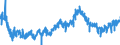 CN 09041200 /Exports /Unit = Prices (Euro/ton) /Partner: Germany /Reporter: Eur27_2020 /09041200:Pepper of the Genus Piper, Crushed or Ground