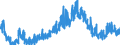 CN 09041200 /Exports /Unit = Prices (Euro/ton) /Partner: Denmark /Reporter: Eur27_2020 /09041200:Pepper of the Genus Piper, Crushed or Ground