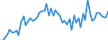 KN 09041200 /Exporte /Einheit = Preise (Euro/Tonne) /Partnerland: Ver.koenigreich(Nordirland) /Meldeland: Eur27_2020 /09041200:Pfeffer der Gattung `piper`, Gemahlen Oder Sonst Zerkleinert