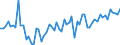 KN 09041200 /Exporte /Einheit = Preise (Euro/Tonne) /Partnerland: Ver.koenigreich(Ohne Nordirland) /Meldeland: Eur27_2020 /09041200:Pfeffer der Gattung `piper`, Gemahlen Oder Sonst Zerkleinert