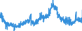 KN 09041200 /Exporte /Einheit = Preise (Euro/Tonne) /Partnerland: Belgien /Meldeland: Eur27_2020 /09041200:Pfeffer der Gattung `piper`, Gemahlen Oder Sonst Zerkleinert