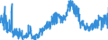 KN 09041200 /Exporte /Einheit = Preise (Euro/Tonne) /Partnerland: Norwegen /Meldeland: Eur27_2020 /09041200:Pfeffer der Gattung `piper`, Gemahlen Oder Sonst Zerkleinert
