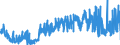 KN 09041200 /Exporte /Einheit = Preise (Euro/Tonne) /Partnerland: Finnland /Meldeland: Eur27_2020 /09041200:Pfeffer der Gattung `piper`, Gemahlen Oder Sonst Zerkleinert