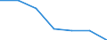 KN 09041200 /Exporte /Einheit = Preise (Euro/Tonne) /Partnerland: Schweiz /Meldeland: Eur27 /09041200:Pfeffer der Gattung `piper`, Gemahlen Oder Sonst Zerkleinert