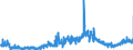 KN 09041200 /Exporte /Einheit = Preise (Euro/Tonne) /Partnerland: Oesterreich /Meldeland: Eur27_2020 /09041200:Pfeffer der Gattung `piper`, Gemahlen Oder Sonst Zerkleinert