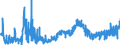 KN 09041200 /Exporte /Einheit = Preise (Euro/Tonne) /Partnerland: Schweiz /Meldeland: Eur27_2020 /09041200:Pfeffer der Gattung `piper`, Gemahlen Oder Sonst Zerkleinert