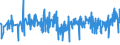KN 09041200 /Exporte /Einheit = Preise (Euro/Tonne) /Partnerland: Faeroeer Inseln /Meldeland: Eur27_2020 /09041200:Pfeffer der Gattung `piper`, Gemahlen Oder Sonst Zerkleinert