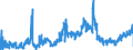 KN 09041200 /Exporte /Einheit = Preise (Euro/Tonne) /Partnerland: Tschechien /Meldeland: Eur27_2020 /09041200:Pfeffer der Gattung `piper`, Gemahlen Oder Sonst Zerkleinert