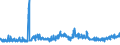 KN 09041200 /Exporte /Einheit = Preise (Euro/Tonne) /Partnerland: Ungarn /Meldeland: Eur27_2020 /09041200:Pfeffer der Gattung `piper`, Gemahlen Oder Sonst Zerkleinert