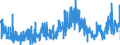 KN 09041200 /Exporte /Einheit = Preise (Euro/Tonne) /Partnerland: Rumaenien /Meldeland: Eur27_2020 /09041200:Pfeffer der Gattung `piper`, Gemahlen Oder Sonst Zerkleinert