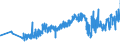 KN 09041200 /Exporte /Einheit = Preise (Euro/Tonne) /Partnerland: Weissrussland /Meldeland: Eur27_2020 /09041200:Pfeffer der Gattung `piper`, Gemahlen Oder Sonst Zerkleinert