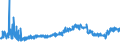 KN 09041200 /Exporte /Einheit = Preise (Euro/Tonne) /Partnerland: Russland /Meldeland: Eur27_2020 /09041200:Pfeffer der Gattung `piper`, Gemahlen Oder Sonst Zerkleinert