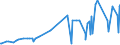 KN 09041200 /Exporte /Einheit = Preise (Euro/Tonne) /Partnerland: Armenien /Meldeland: Eur27_2020 /09041200:Pfeffer der Gattung `piper`, Gemahlen Oder Sonst Zerkleinert