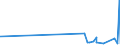 KN 09041200 /Exporte /Einheit = Preise (Euro/Tonne) /Partnerland: Usbekistan /Meldeland: Eur27_2020 /09041200:Pfeffer der Gattung `piper`, Gemahlen Oder Sonst Zerkleinert
