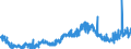 KN 09041200 /Exporte /Einheit = Preise (Euro/Tonne) /Partnerland: Slowenien /Meldeland: Eur27_2020 /09041200:Pfeffer der Gattung `piper`, Gemahlen Oder Sonst Zerkleinert