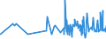 KN 09041200 /Exporte /Einheit = Preise (Euro/Tonne) /Partnerland: Mauretanien /Meldeland: Eur27_2020 /09041200:Pfeffer der Gattung `piper`, Gemahlen Oder Sonst Zerkleinert