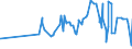 KN 09041200 /Exporte /Einheit = Preise (Euro/Tonne) /Partnerland: Tschad /Meldeland: Eur27_2020 /09041200:Pfeffer der Gattung `piper`, Gemahlen Oder Sonst Zerkleinert