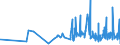 KN 09041200 /Exporte /Einheit = Preise (Euro/Tonne) /Partnerland: Guinea /Meldeland: Eur27_2020 /09041200:Pfeffer der Gattung `piper`, Gemahlen Oder Sonst Zerkleinert