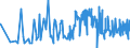 KN 09041200 /Exporte /Einheit = Preise (Euro/Tonne) /Partnerland: Aequat.guin. /Meldeland: Eur27_2020 /09041200:Pfeffer der Gattung `piper`, Gemahlen Oder Sonst Zerkleinert
