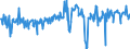 CN 09042110 /Exports /Unit = Prices (Euro/ton) /Partner: Netherlands /Reporter: Eur27_2020 /09042110:Dried Sweet Peppers (Excl. Crushed or Ground)