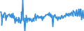 CN 09042110 /Exports /Unit = Prices (Euro/ton) /Partner: Denmark /Reporter: Eur27_2020 /09042110:Dried Sweet Peppers (Excl. Crushed or Ground)