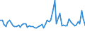 CN 09042110 /Exports /Unit = Prices (Euro/ton) /Partner: United Kingdom(Northern Ireland) /Reporter: Eur27_2020 /09042110:Dried Sweet Peppers (Excl. Crushed or Ground)