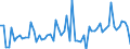 CN 09042110 /Exports /Unit = Prices (Euro/ton) /Partner: United Kingdom(Excluding Northern Ireland) /Reporter: Eur27_2020 /09042110:Dried Sweet Peppers (Excl. Crushed or Ground)