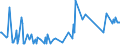 CN 09042190 /Exports /Unit = Prices (Euro/ton) /Partner: Canary /Reporter: Eur27_2020 /09042190:Dried Fruit of Genus Capsicum or Pimenta, Neither Crushed nor Ground (Excl. Sweet Peppers)
