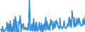 CN 09042200 /Exports /Unit = Prices (Euro/ton) /Partner: Latvia /Reporter: Eur27_2020 /09042200:Fruits of the Genus Capsicum or of the Genus Pimenta, Crushed or Ground