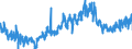 CN 0904 /Exports /Unit = Prices (Euro/ton) /Partner: France /Reporter: Eur27_2020 /0904:Pepper of the Genus Piper; Dried or Crushed or Ground Fruits of the Genus Capsicum or of the Genus Pimenta