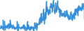 CN 0904 /Exports /Unit = Prices (Euro/ton) /Partner: Netherlands /Reporter: Eur27_2020 /0904:Pepper of the Genus Piper; Dried or Crushed or Ground Fruits of the Genus Capsicum or of the Genus Pimenta