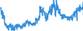CN 0904 /Exports /Unit = Prices (Euro/ton) /Partner: Germany /Reporter: Eur27_2020 /0904:Pepper of the Genus Piper; Dried or Crushed or Ground Fruits of the Genus Capsicum or of the Genus Pimenta