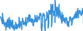 CN 0904 /Exports /Unit = Prices (Euro/ton) /Partner: Italy /Reporter: Eur27_2020 /0904:Pepper of the Genus Piper; Dried or Crushed or Ground Fruits of the Genus Capsicum or of the Genus Pimenta
