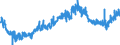 CN 0904 /Exports /Unit = Prices (Euro/ton) /Partner: United Kingdom /Reporter: Eur27_2020 /0904:Pepper of the Genus Piper; Dried or Crushed or Ground Fruits of the Genus Capsicum or of the Genus Pimenta