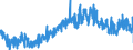 CN 0904 /Exports /Unit = Prices (Euro/ton) /Partner: Denmark /Reporter: Eur27_2020 /0904:Pepper of the Genus Piper; Dried or Crushed or Ground Fruits of the Genus Capsicum or of the Genus Pimenta
