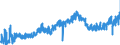 CN 0904 /Exports /Unit = Prices (Euro/ton) /Partner: Spain /Reporter: Eur27_2020 /0904:Pepper of the Genus Piper; Dried or Crushed or Ground Fruits of the Genus Capsicum or of the Genus Pimenta