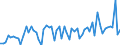CN 0904 /Exports /Unit = Prices (Euro/ton) /Partner: United Kingdom(Northern Ireland) /Reporter: Eur27_2020 /0904:Pepper of the Genus Piper; Dried or Crushed or Ground Fruits of the Genus Capsicum or of the Genus Pimenta