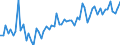 CN 0904 /Exports /Unit = Prices (Euro/ton) /Partner: United Kingdom(Excluding Northern Ireland) /Reporter: Eur27_2020 /0904:Pepper of the Genus Piper; Dried or Crushed or Ground Fruits of the Genus Capsicum or of the Genus Pimenta