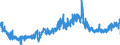 CN 0904 /Exports /Unit = Prices (Euro/ton) /Partner: Belgium /Reporter: Eur27_2020 /0904:Pepper of the Genus Piper; Dried or Crushed or Ground Fruits of the Genus Capsicum or of the Genus Pimenta