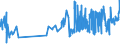 CN 0904 /Exports /Unit = Prices (Euro/ton) /Partner: Canary /Reporter: Eur27_2020 /0904:Pepper of the Genus Piper; Dried or Crushed or Ground Fruits of the Genus Capsicum or of the Genus Pimenta