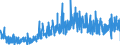 CN 0904 /Exports /Unit = Prices (Euro/ton) /Partner: Finland /Reporter: Eur27_2020 /0904:Pepper of the Genus Piper; Dried or Crushed or Ground Fruits of the Genus Capsicum or of the Genus Pimenta