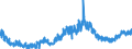 CN 0904 /Exports /Unit = Prices (Euro/ton) /Partner: Austria /Reporter: Eur27_2020 /0904:Pepper of the Genus Piper; Dried or Crushed or Ground Fruits of the Genus Capsicum or of the Genus Pimenta