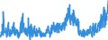 CN 0904 /Exports /Unit = Prices (Euro/ton) /Partner: Switzerland /Reporter: Eur27_2020 /0904:Pepper of the Genus Piper; Dried or Crushed or Ground Fruits of the Genus Capsicum or of the Genus Pimenta